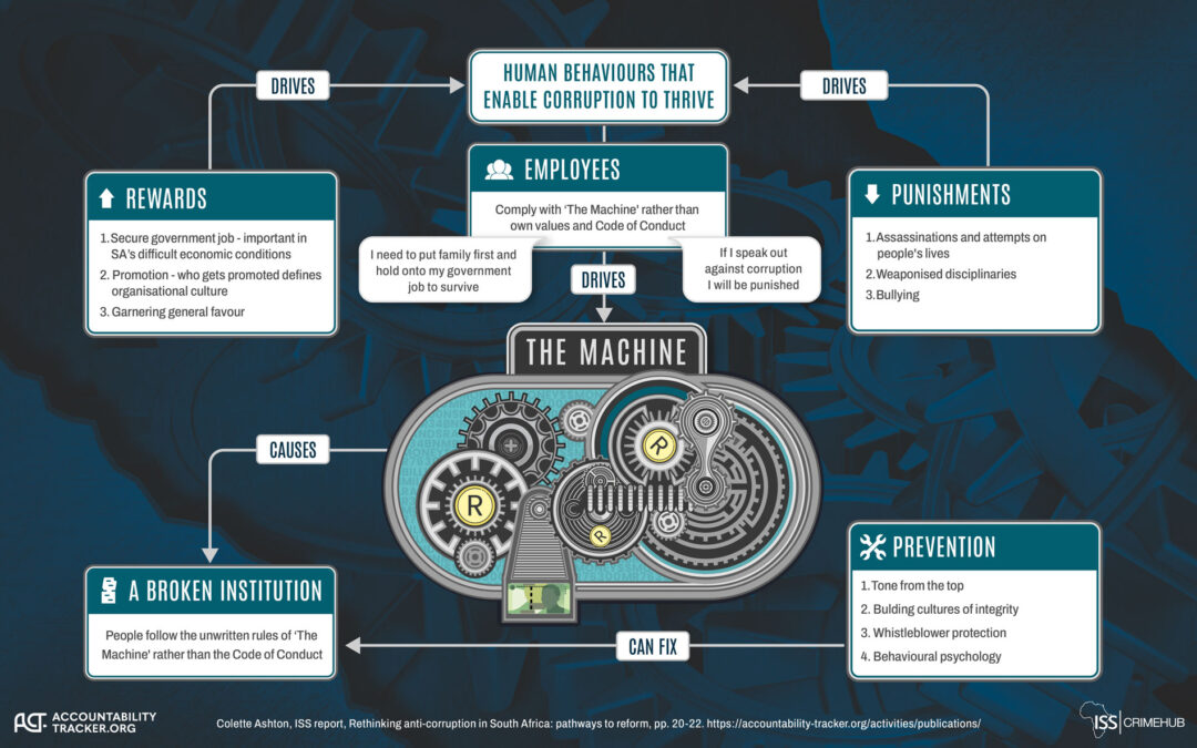The Machine